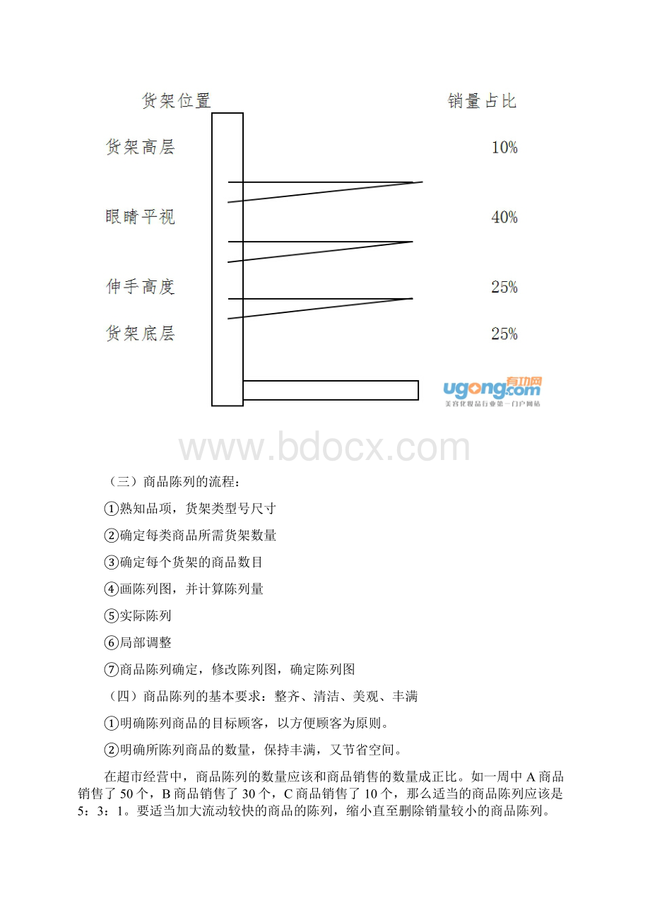 门店常规货架商品陈列标准.docx_第2页