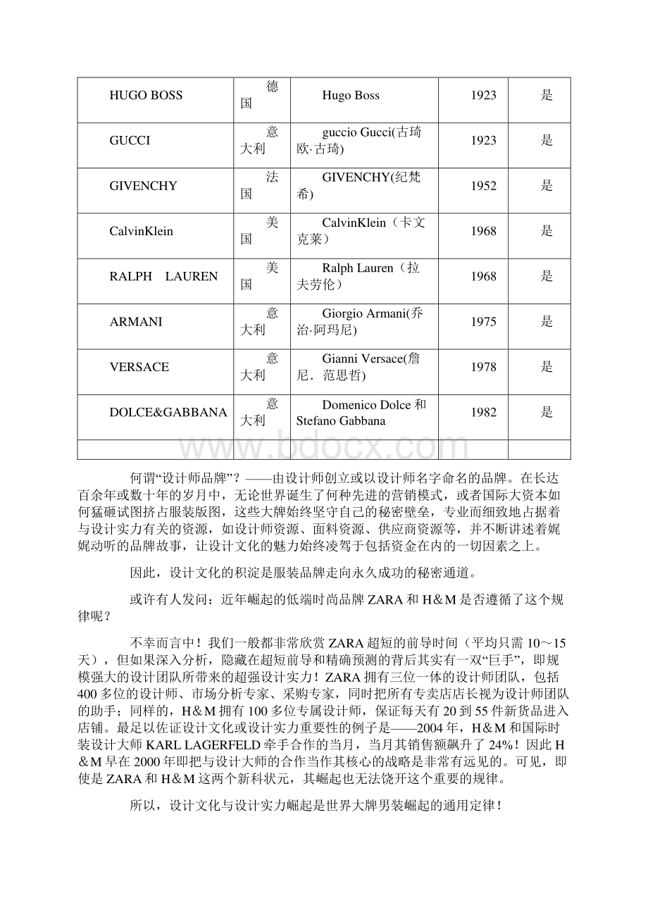 福建品牌服装史.docx_第2页