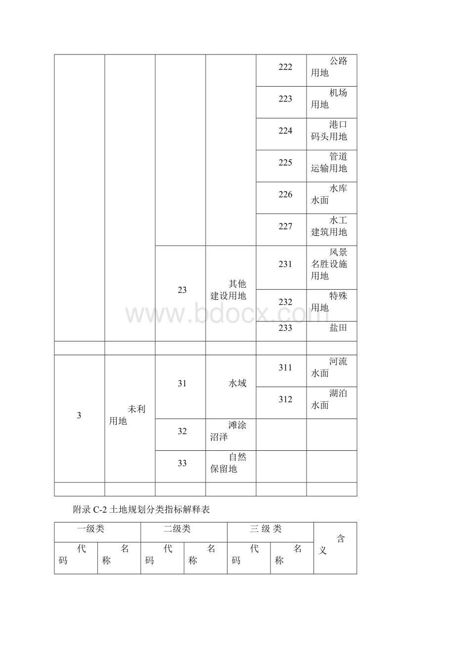 土地规划分类详细说明.docx_第2页