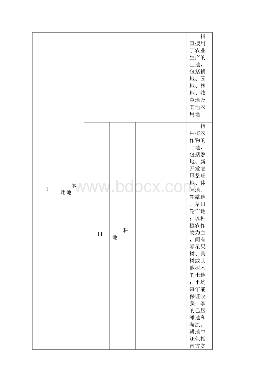 土地规划分类详细说明.docx_第3页