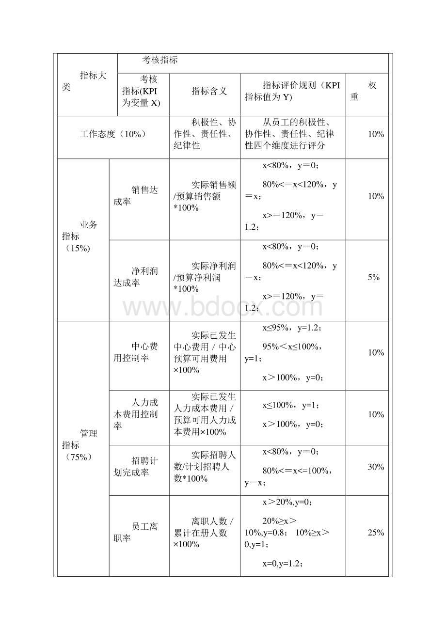 人力资源中心薪酬绩效考核一览表.docx_第2页