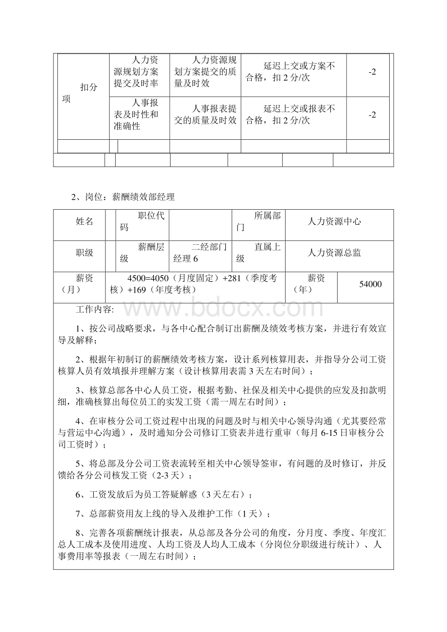 人力资源中心薪酬绩效考核一览表Word文件下载.docx_第3页