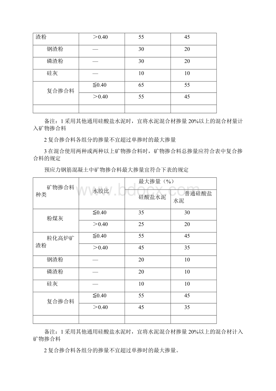 混凝土配合比设计的基本规定.docx_第2页