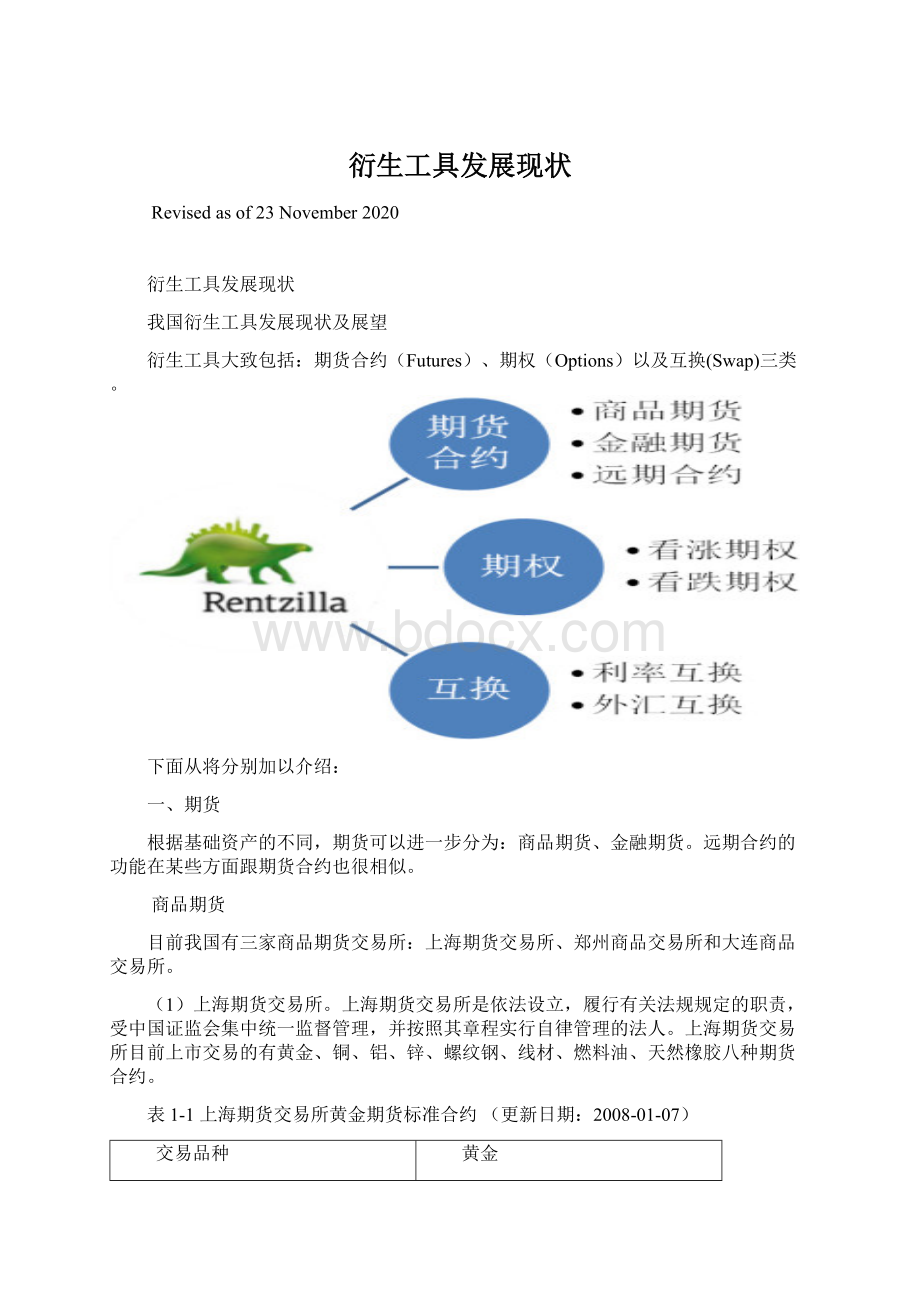 衍生工具发展现状Word格式.docx