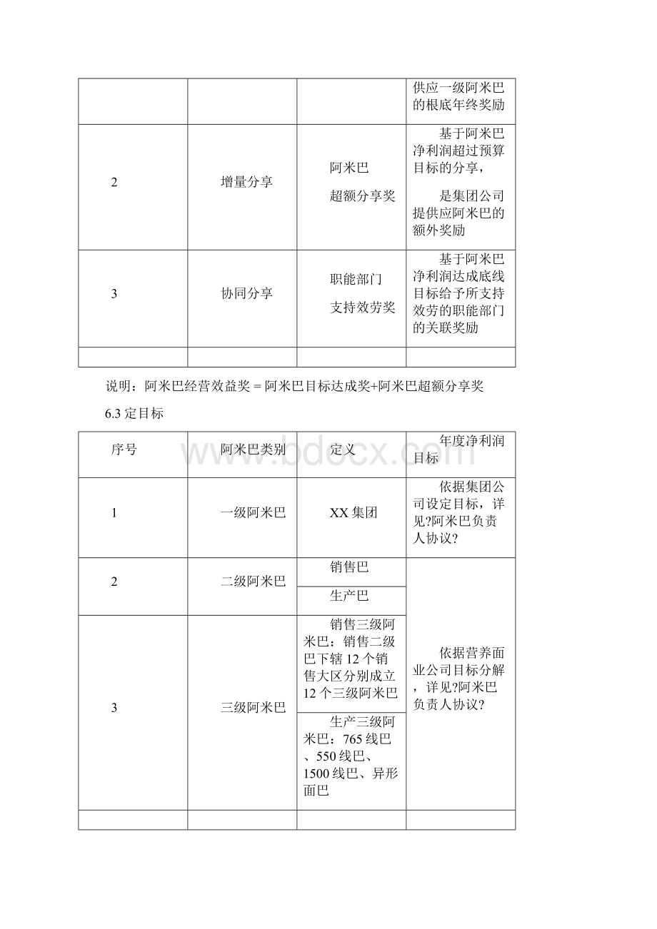 Get清风xx集团阿米巴奖金机制.docx_第3页