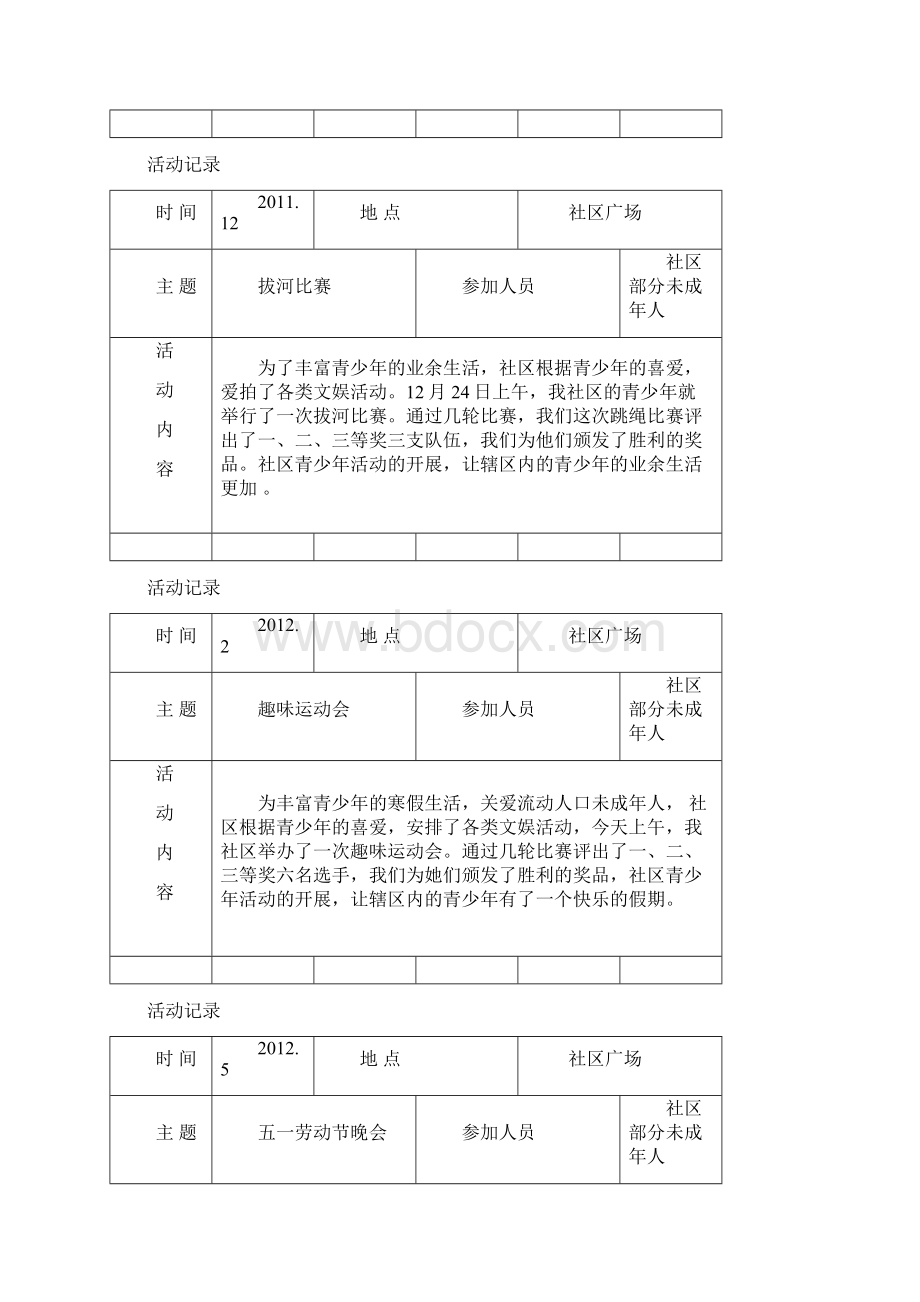 社区组织未成年人活动记录Word格式.docx_第3页