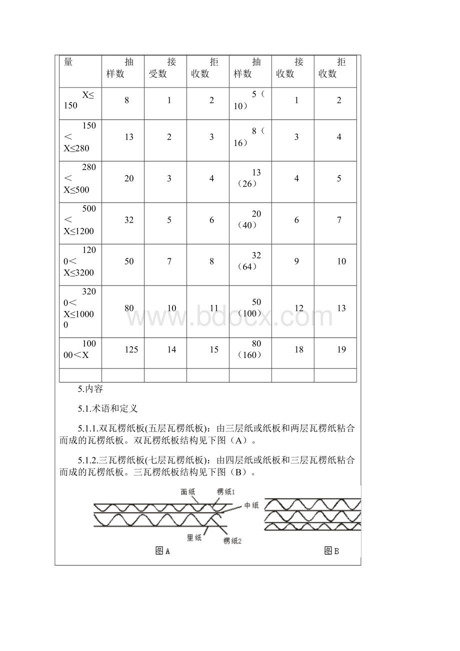 瓦楞纸箱检验标准Word下载.docx_第3页