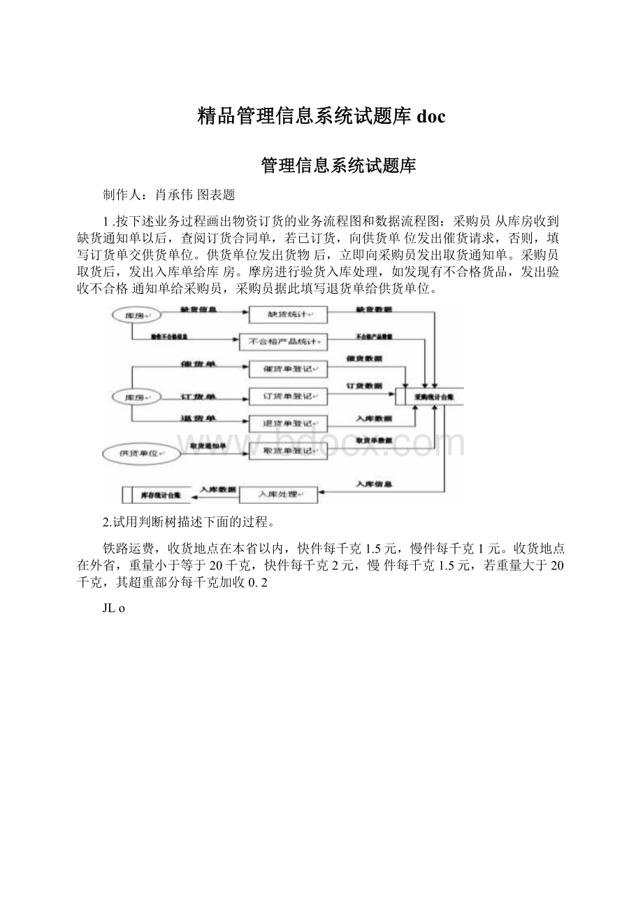 精品管理信息系统试题库doc.docx