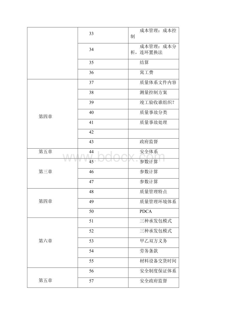 二级建造师《施工管理》200题.docx_第3页