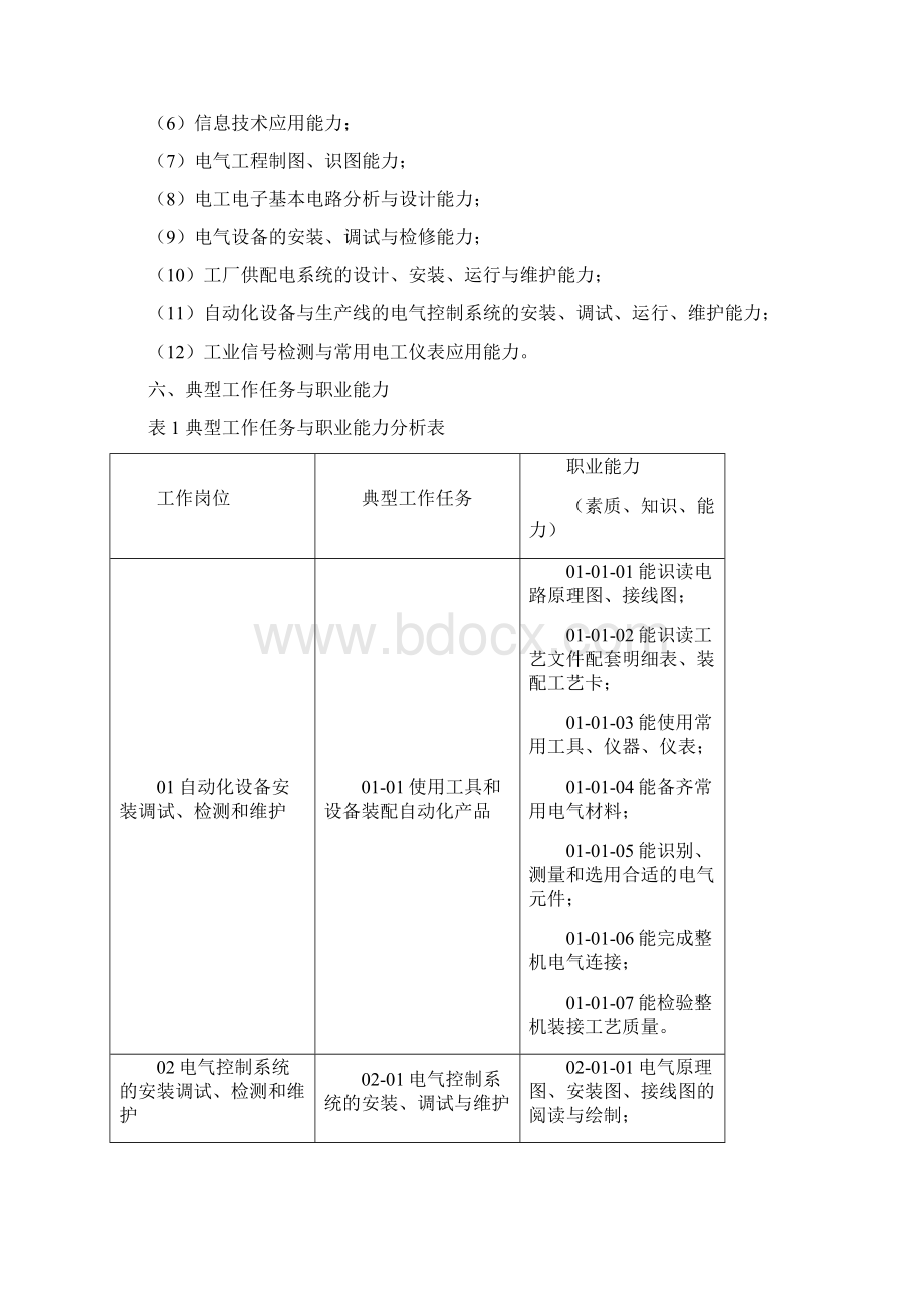 电气自动化技术专业人才培养方案Word文件下载.docx_第3页