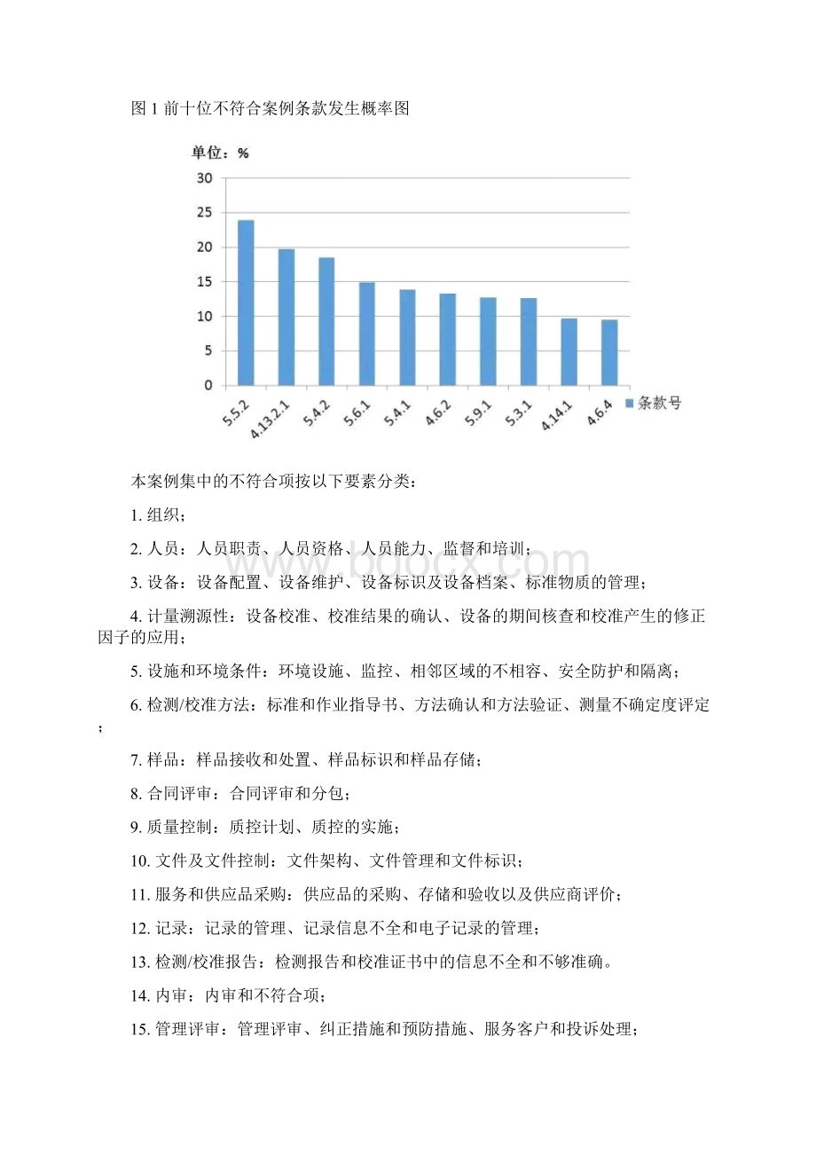 CNAS现场评审不符合项案例集.docx_第2页