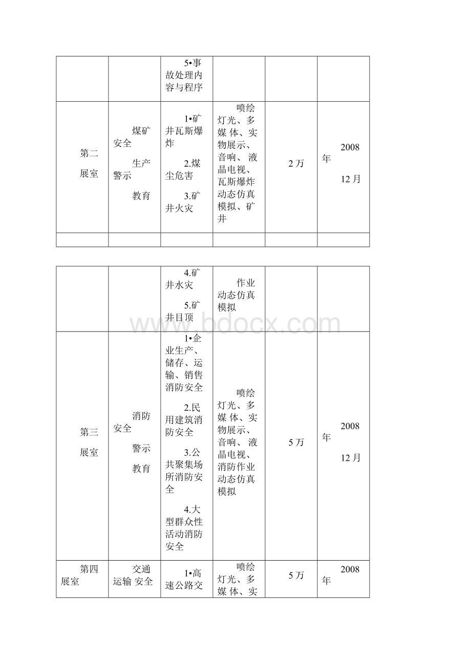 安全生产培训基地建设方案.docx_第3页