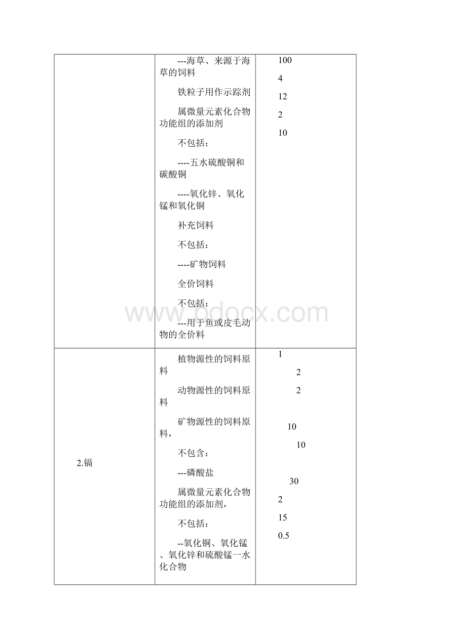 欧洲议会和欧盟理事会EC指令中文翻译版Word格式.docx_第2页