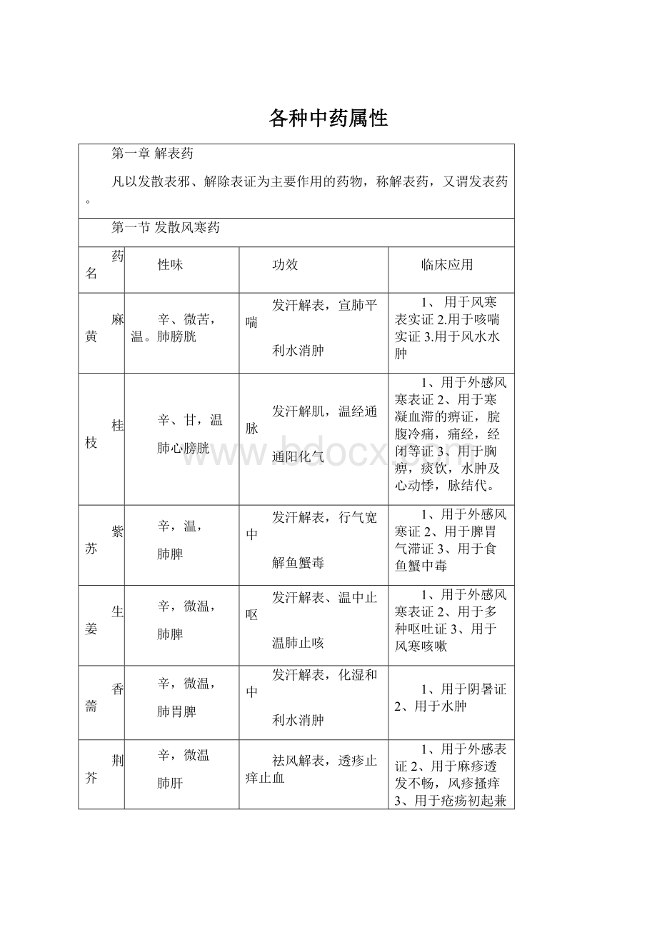 各种中药属性Word下载.docx_第1页