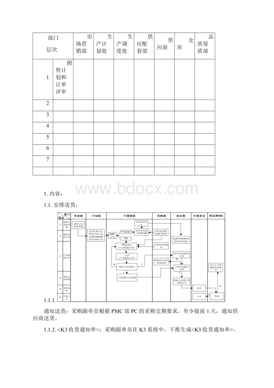 运营部作业标准和流程.docx_第2页