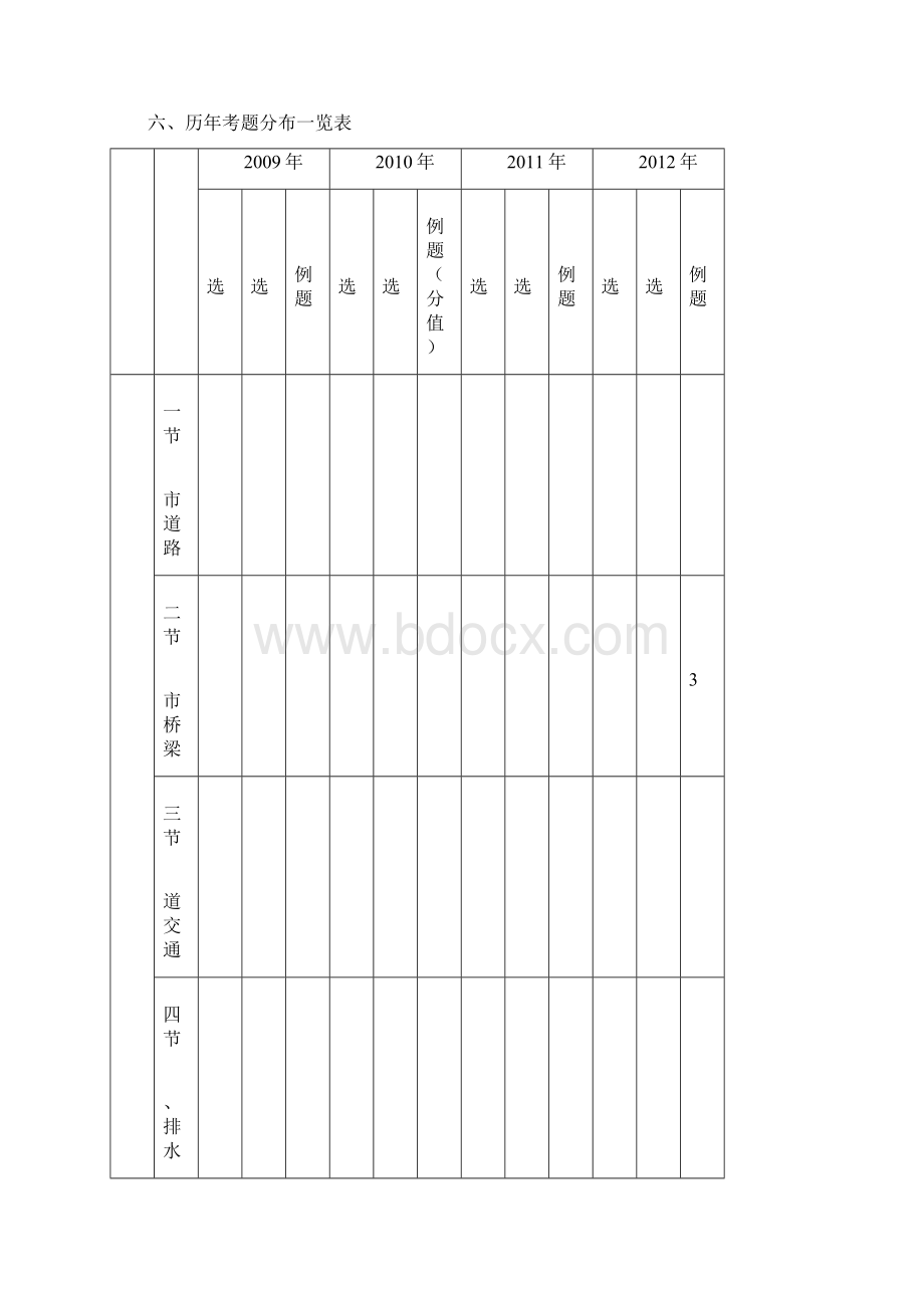 一级建造师考试市政专业工程管理与实务.docx_第3页