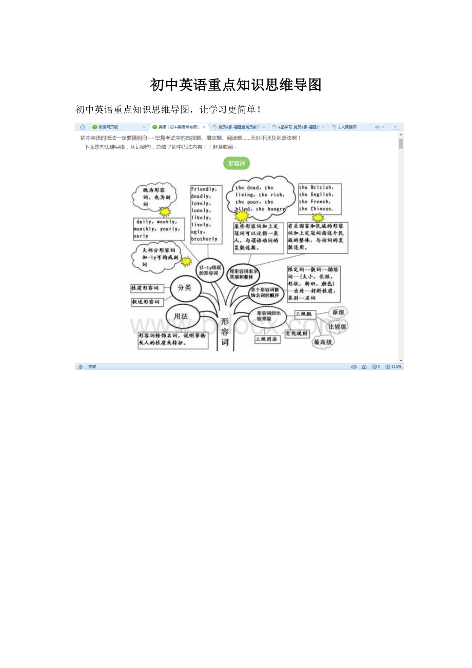 初中英语重点知识思维导图.docx