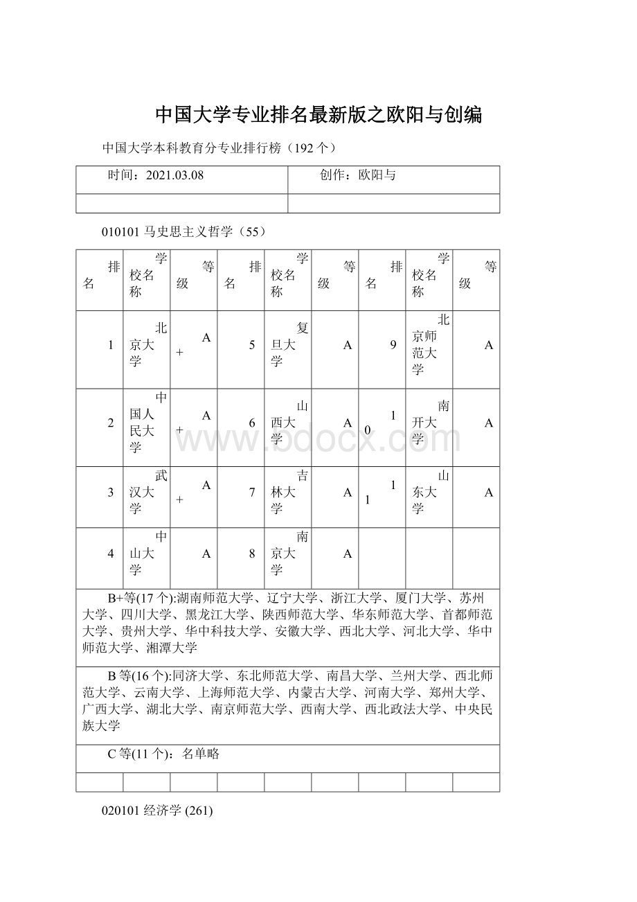 中国大学专业排名最新版之欧阳与创编.docx