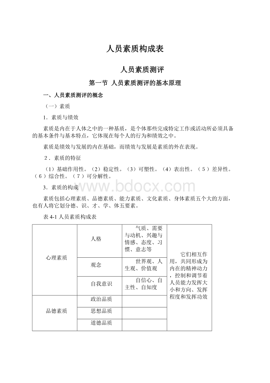 人员素质构成表Word格式.docx_第1页