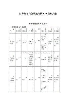 财务部各岗位绩效考核KPI指标大全Word文件下载.docx