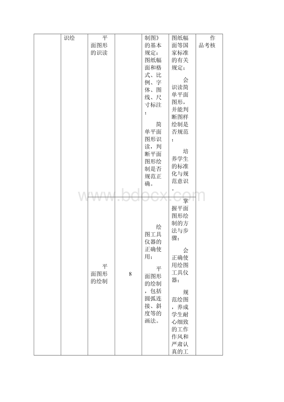 《机械制图》课程教学标准.docx_第3页