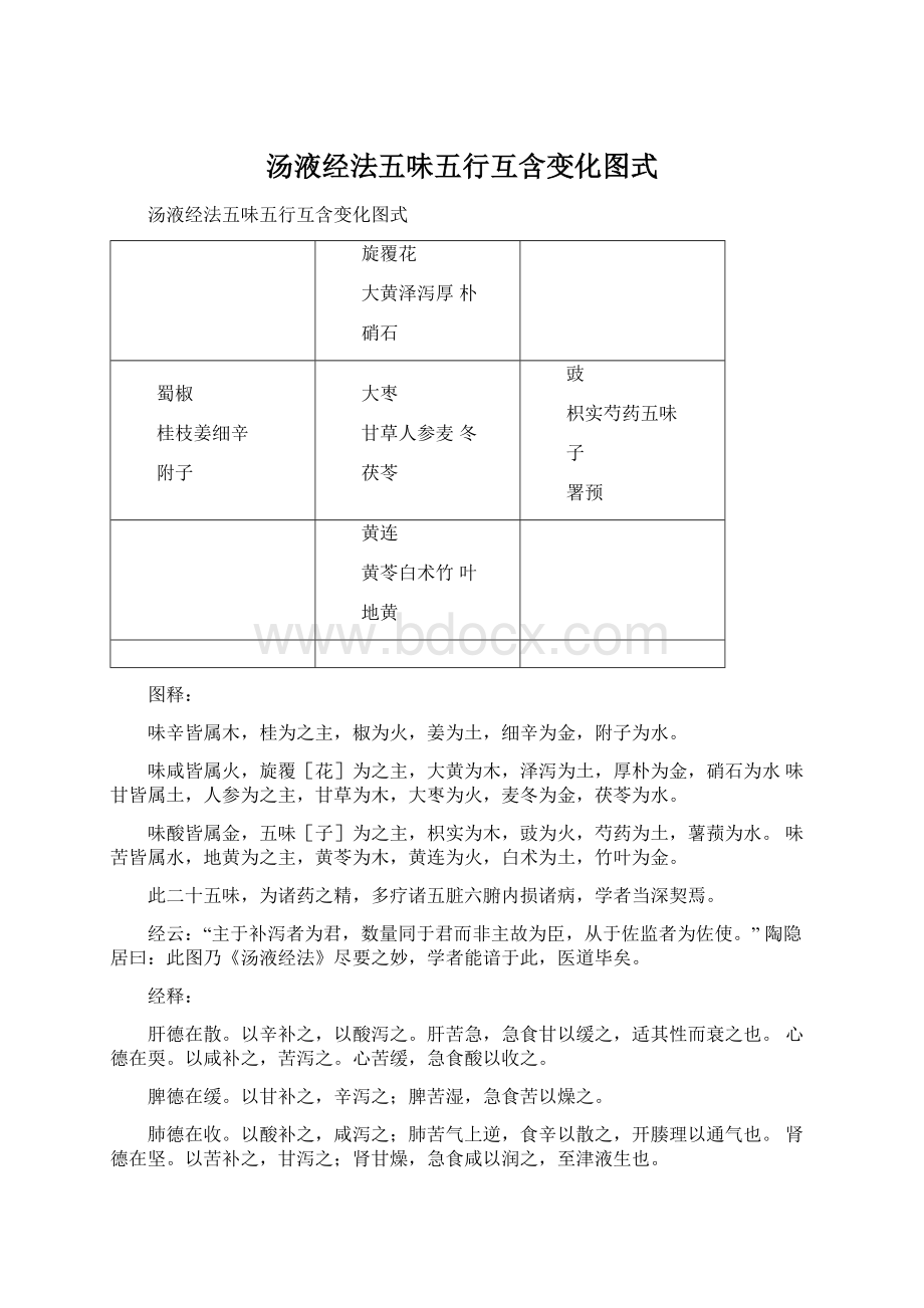 汤液经法五味五行互含变化图式Word格式文档下载.docx