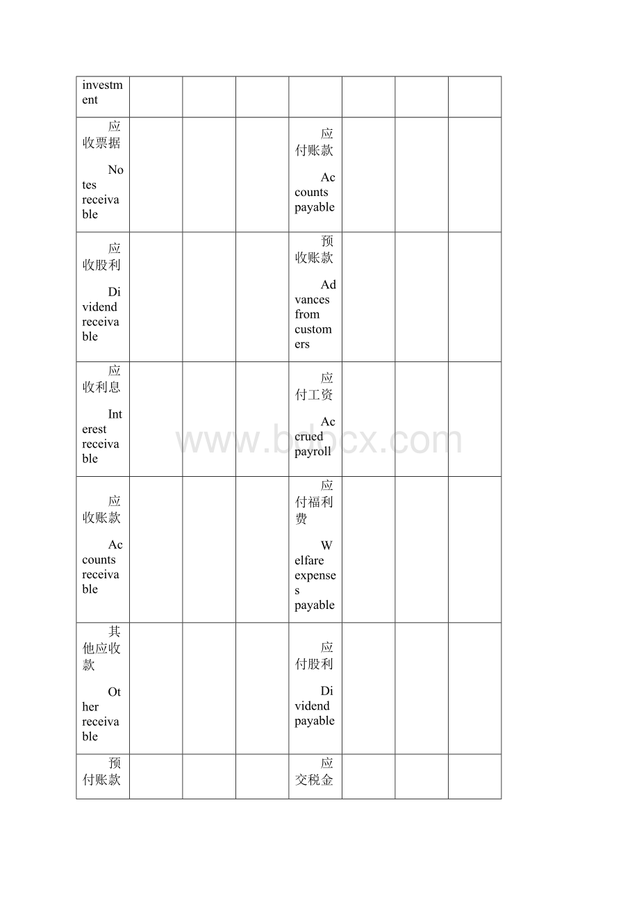 财务报表英文翻译大全.docx_第2页