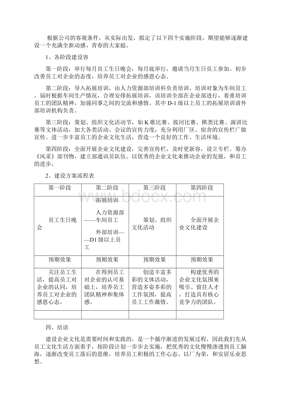 员工文化活动建设方案详细.docx_第2页