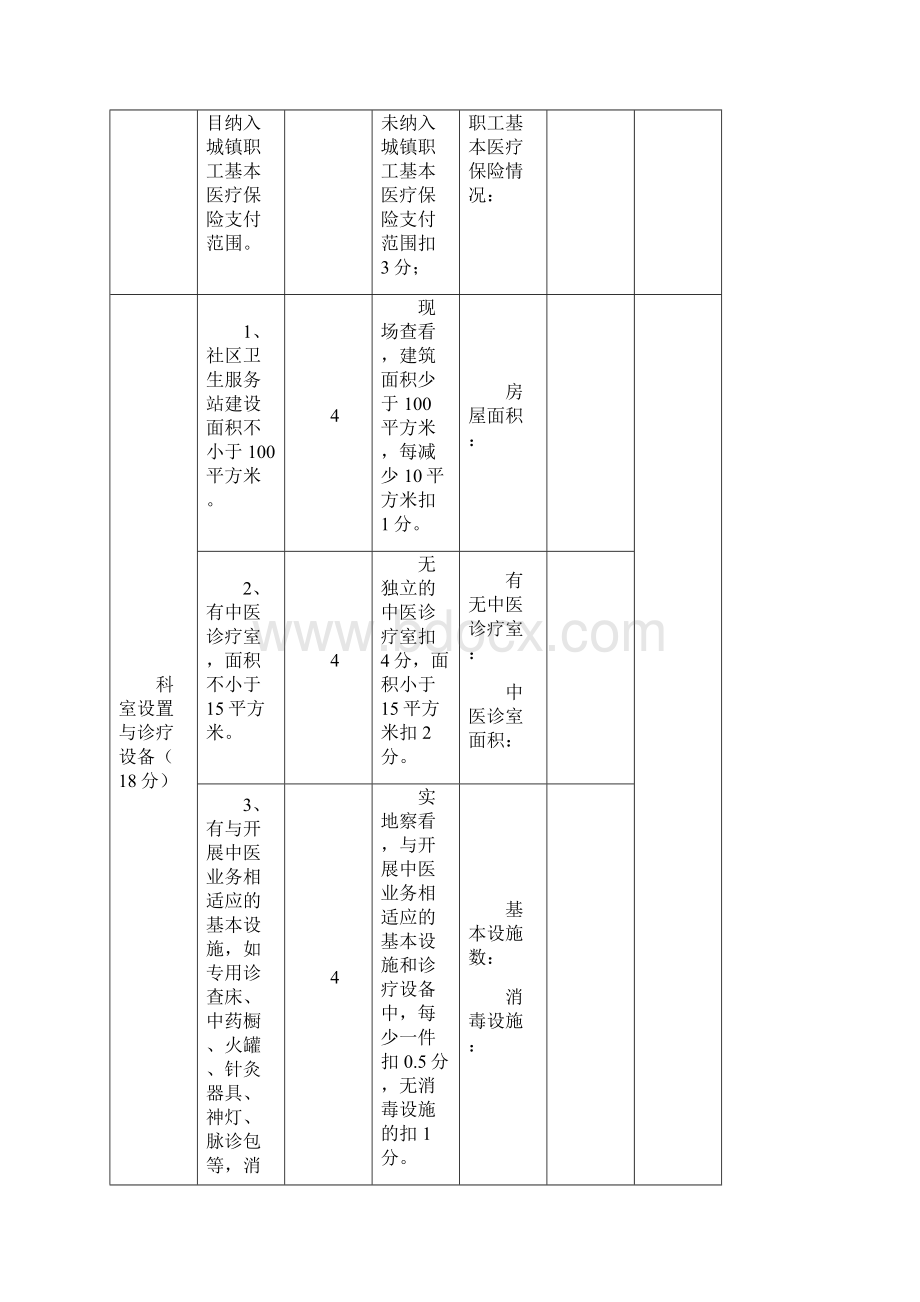 山东省中医药特色社区卫生服务站建设标准.docx_第2页