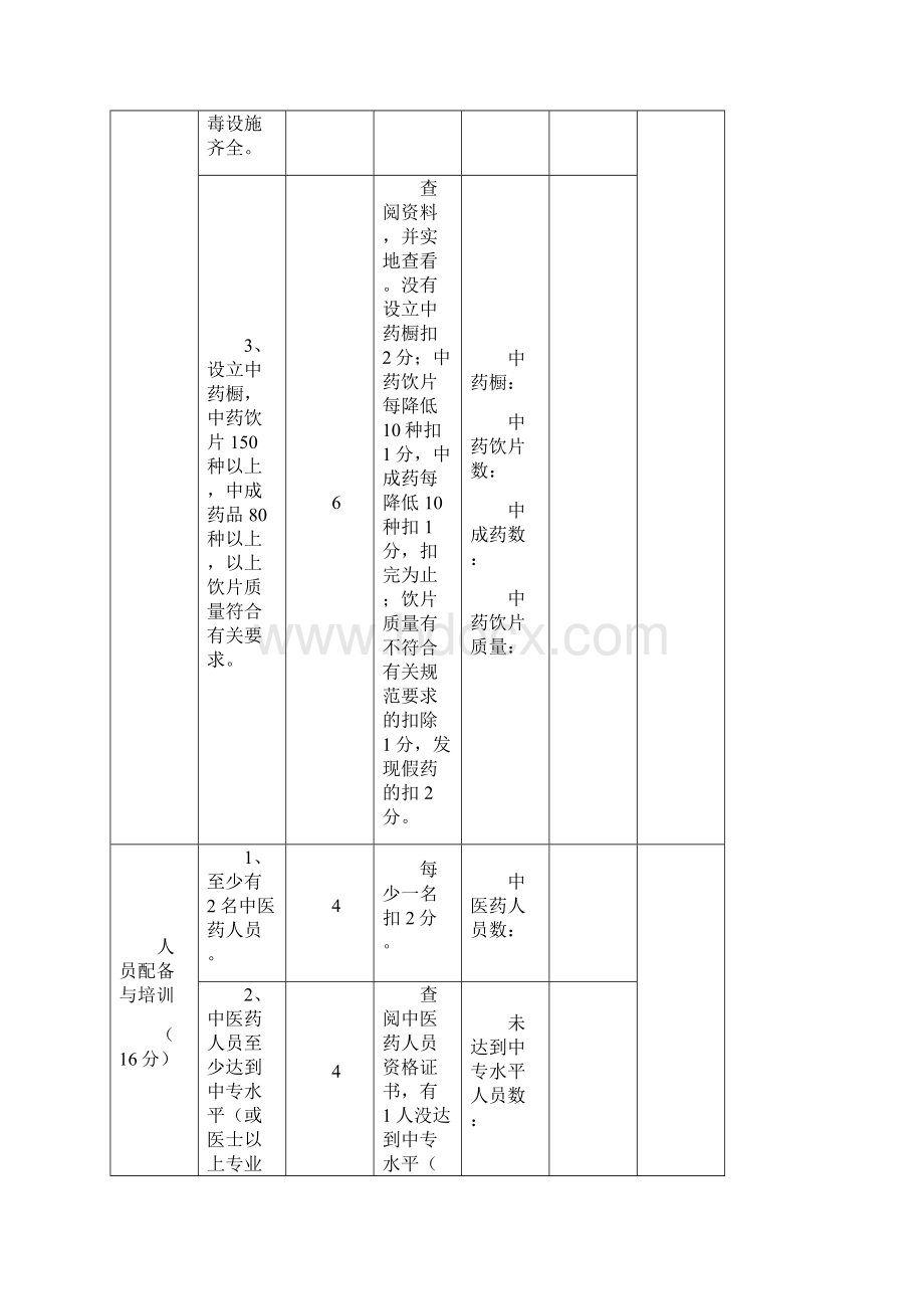 山东省中医药特色社区卫生服务站建设标准.docx_第3页