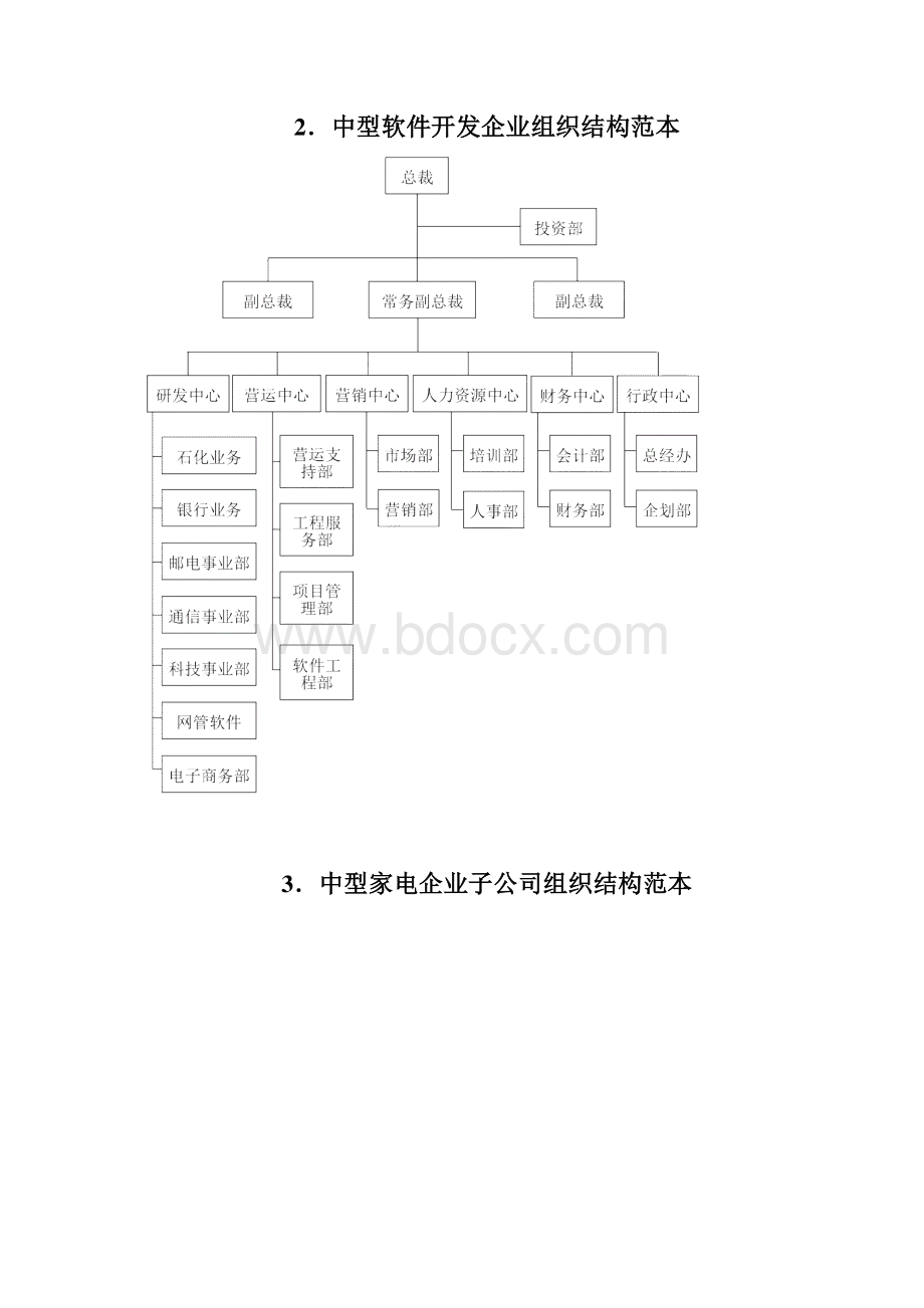 人力资源组织与职位管理.docx_第2页