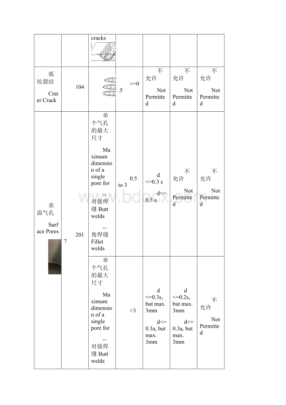 焊缝及外观质量验收规范.docx_第3页