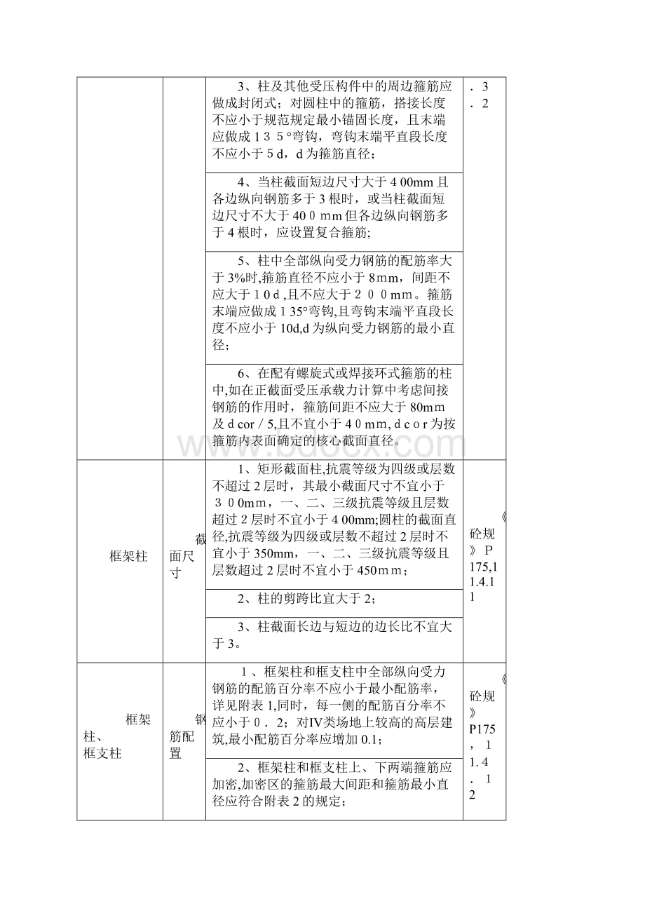 各个规范整合柱子配筋Word格式.docx_第2页