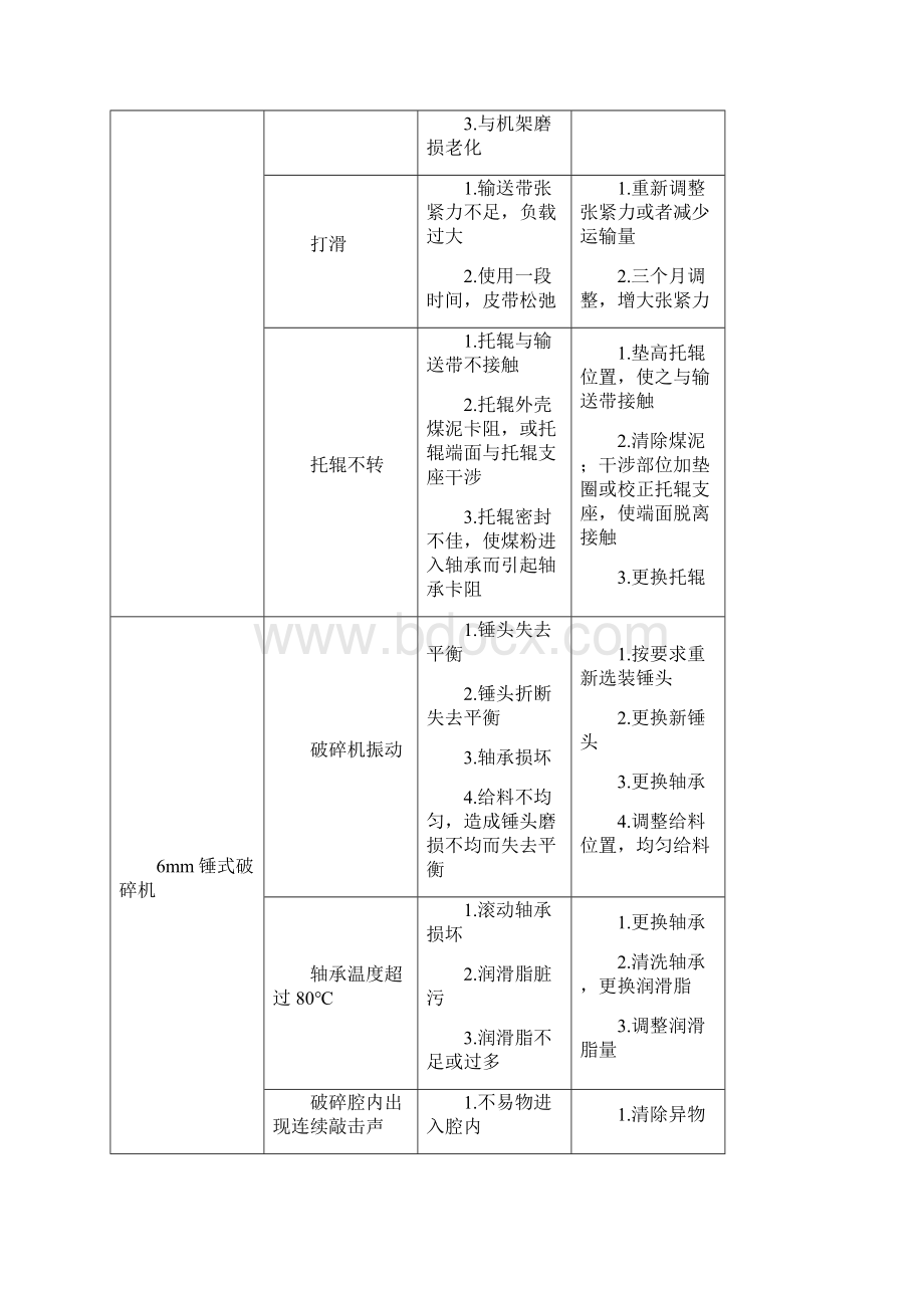 全自动制样机常见故障Word文档下载推荐.docx_第3页