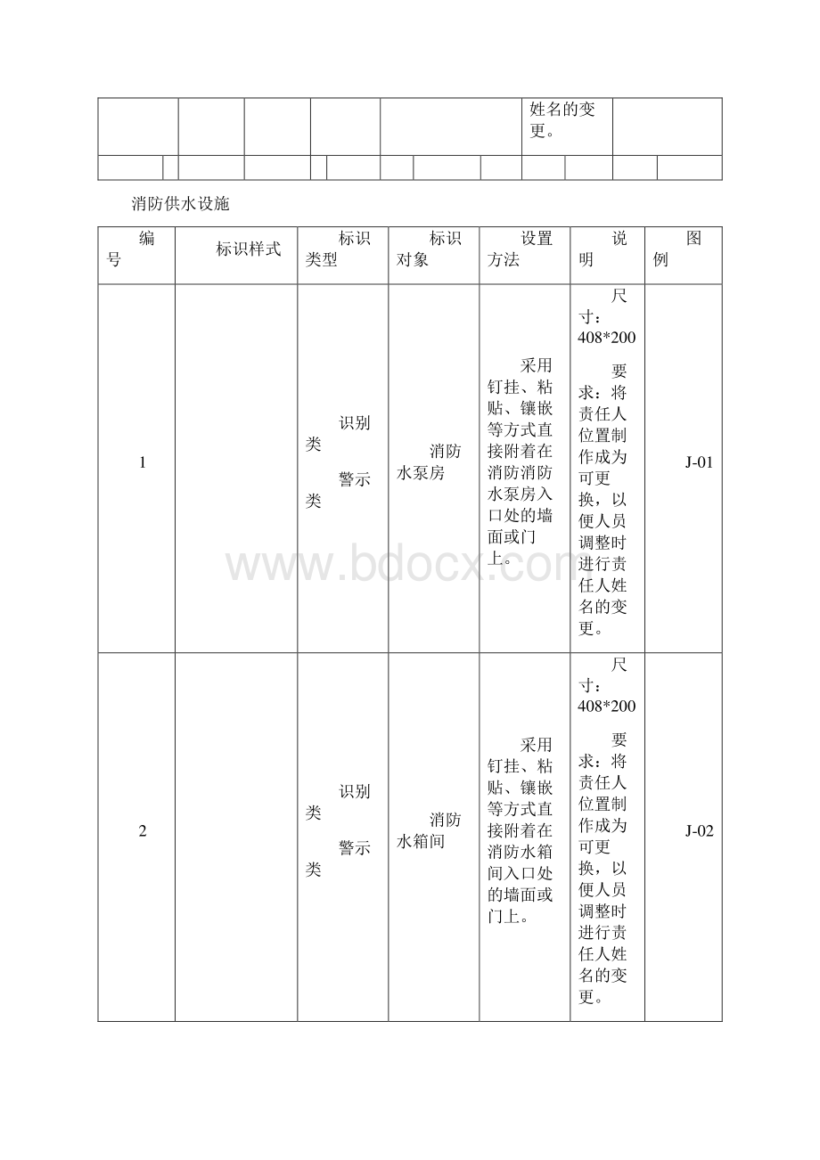 消防基础设施标识化管理指示图对照表Word下载.docx_第3页