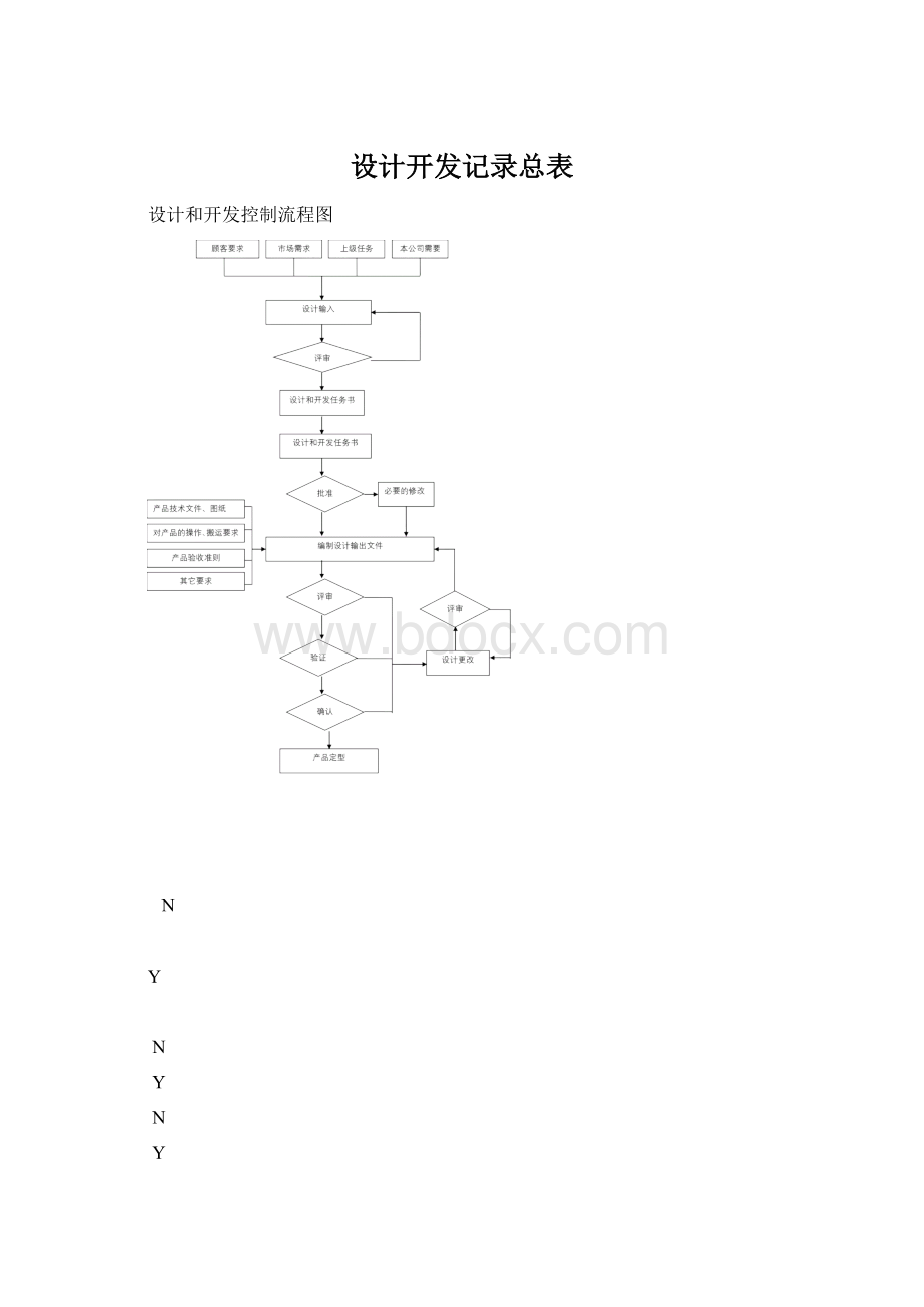 设计开发记录总表Word格式文档下载.docx