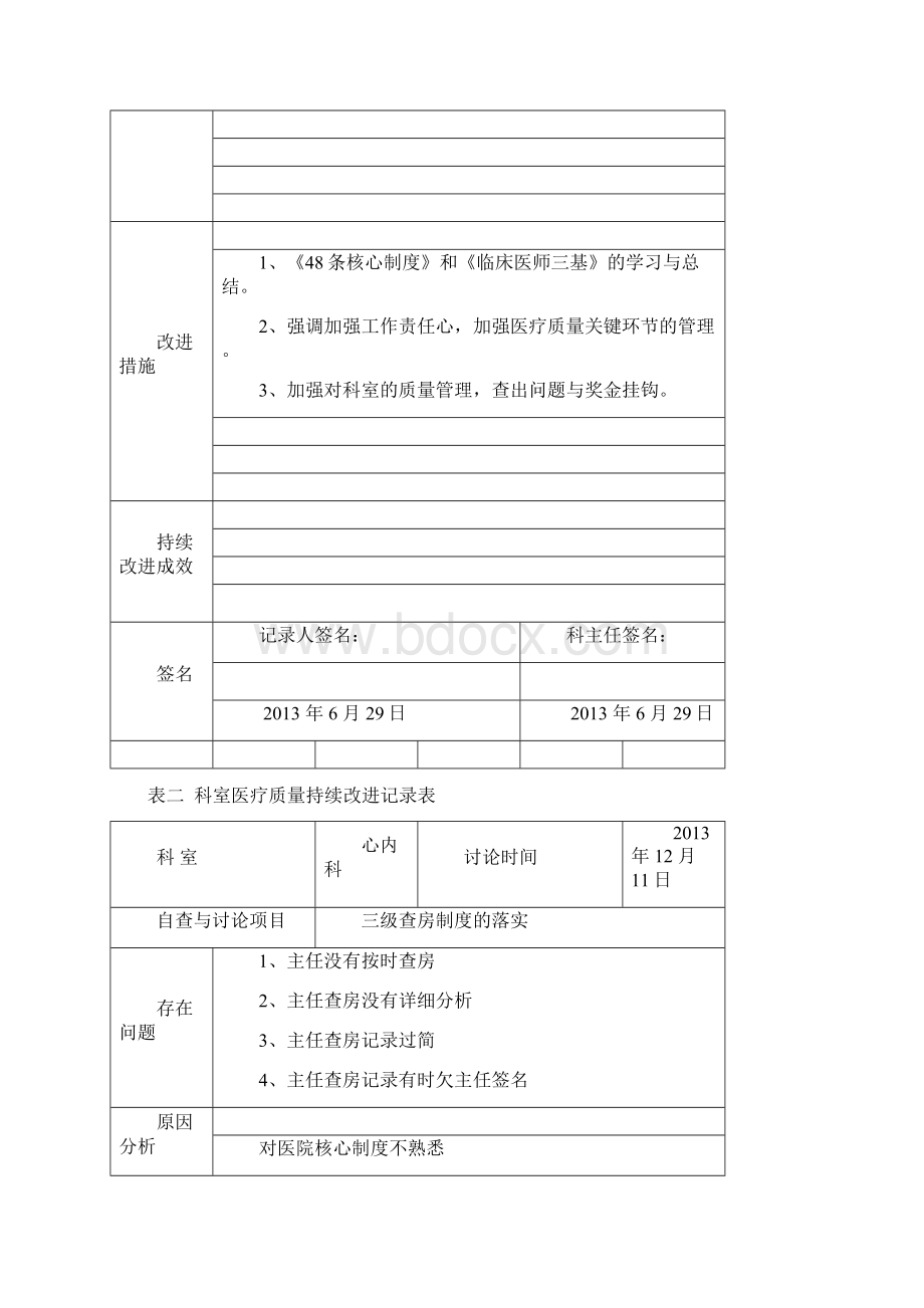 医疗质量与安全监控指标持续改进.docx_第2页