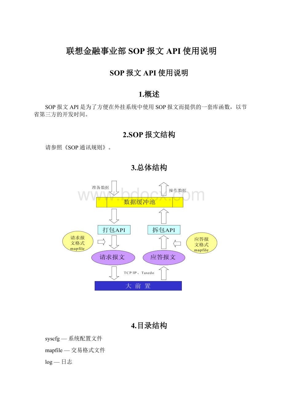 联想金融事业部SOP报文API使用说明Word格式文档下载.docx