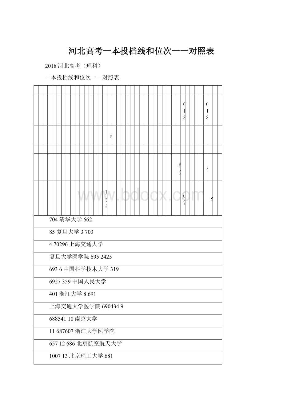 河北高考一本投档线和位次一一对照表Word格式.docx_第1页