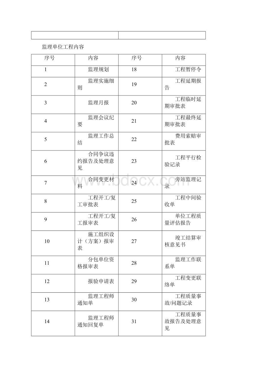 参考借鉴通信管道工程竣工内业资料docWord格式文档下载.docx_第3页