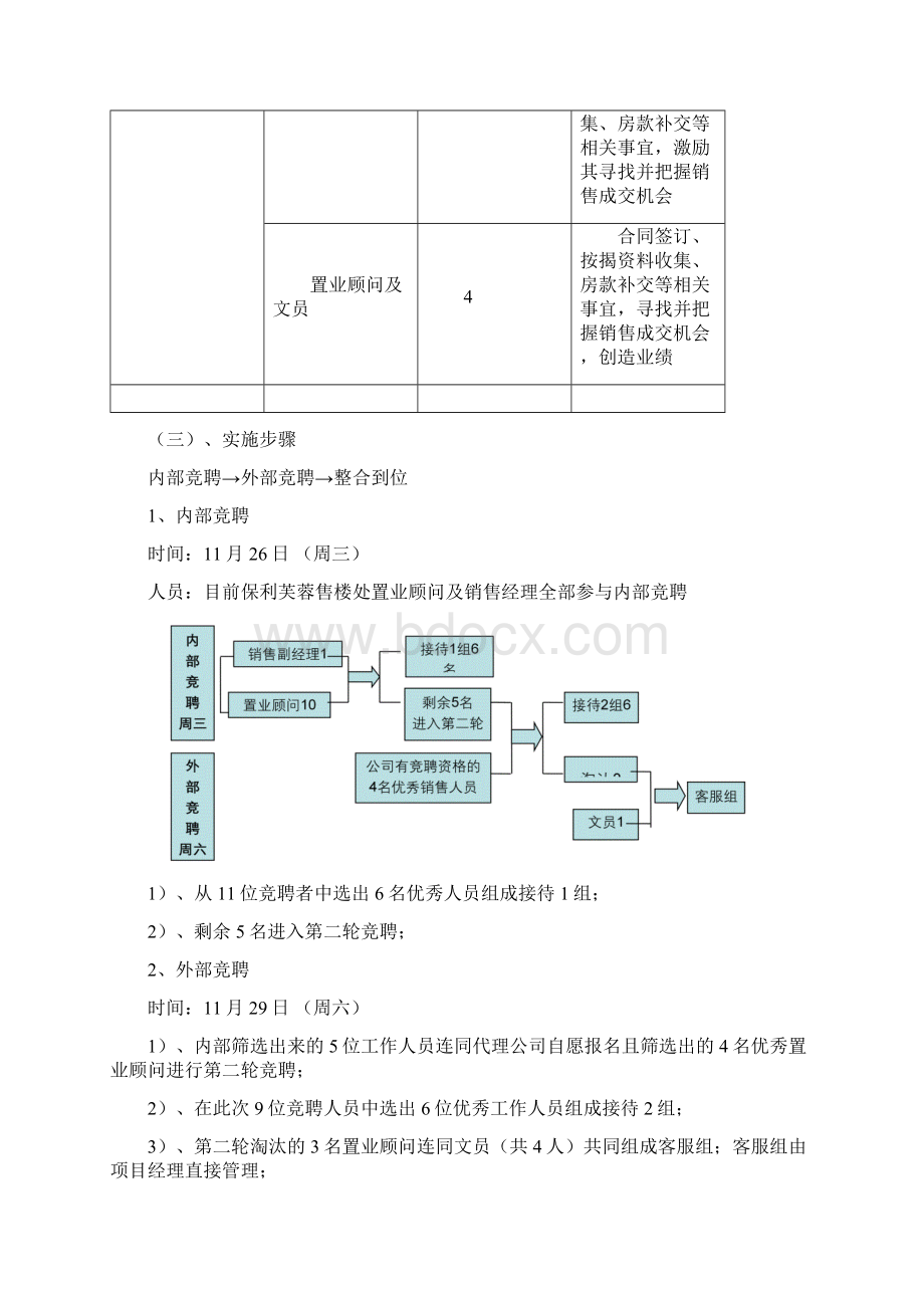 保利房地产项目底营销方案应对淡季营销方案13DOCWord格式.docx_第2页