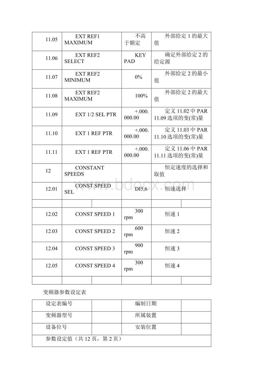 ABB变频器ACS800参数样表.docx_第3页