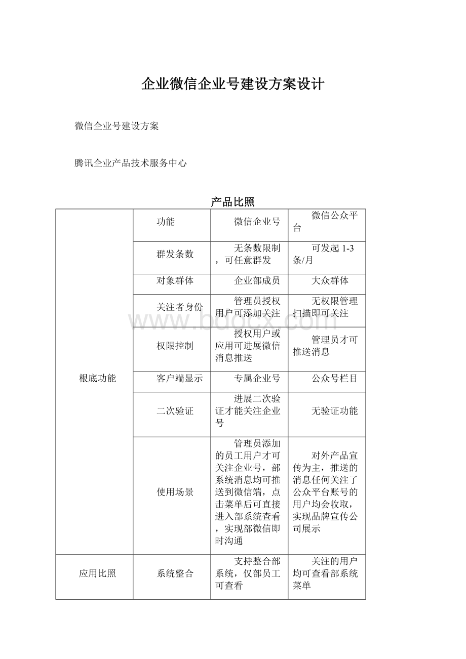 企业微信企业号建设方案设计.docx_第1页