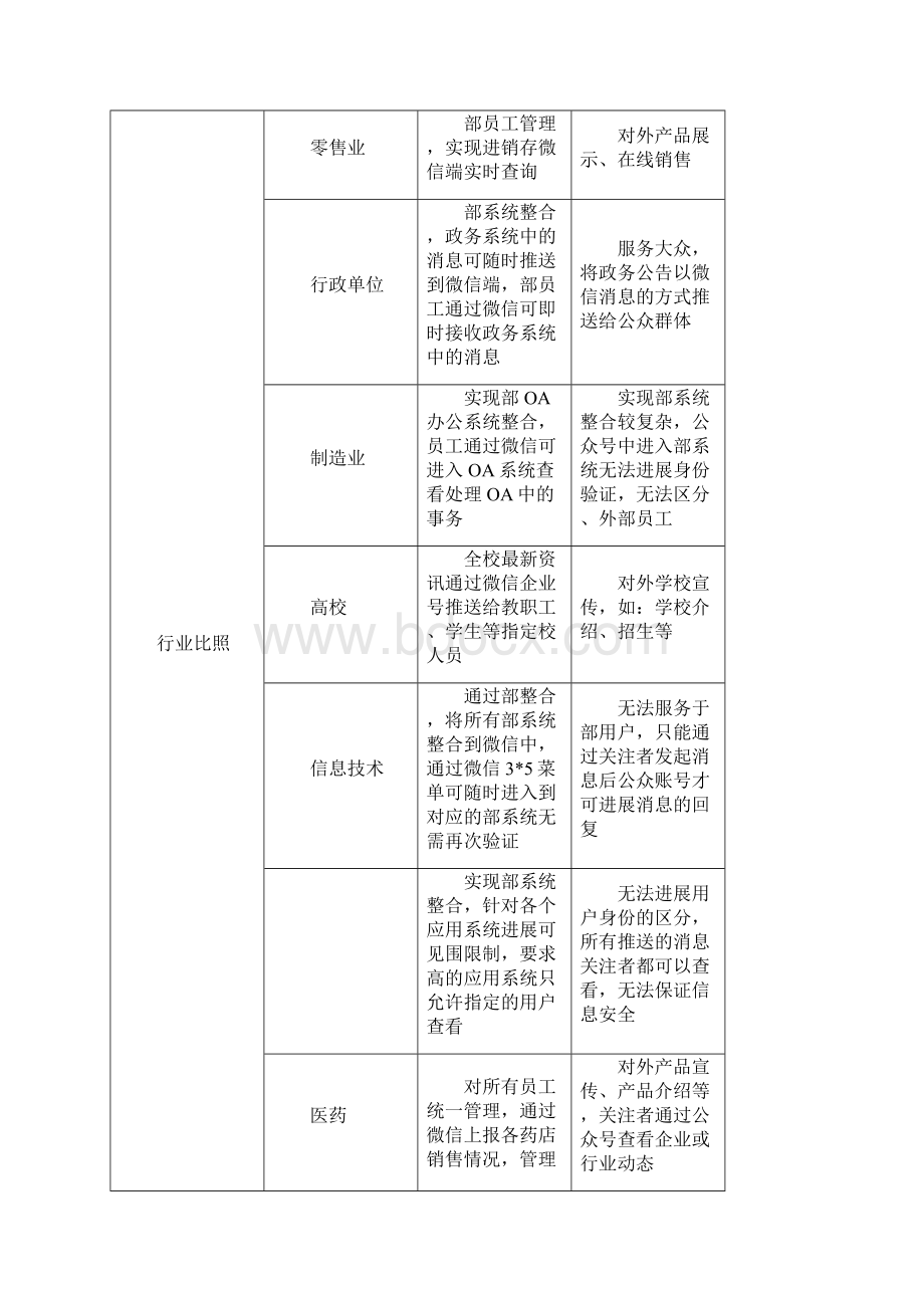 企业微信企业号建设方案设计.docx_第3页