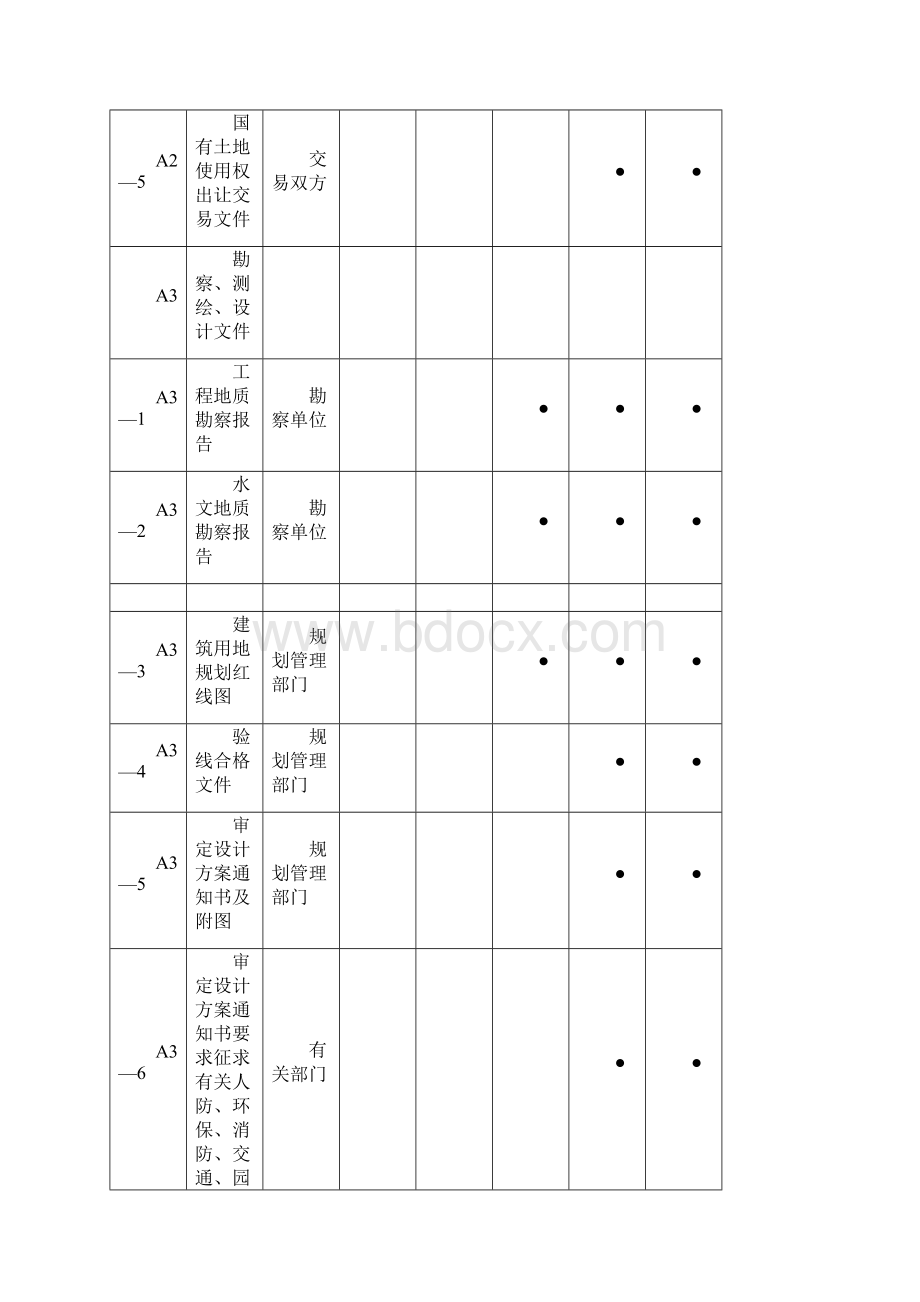 工程资料分类归档保存单位Word格式文档下载.docx_第3页