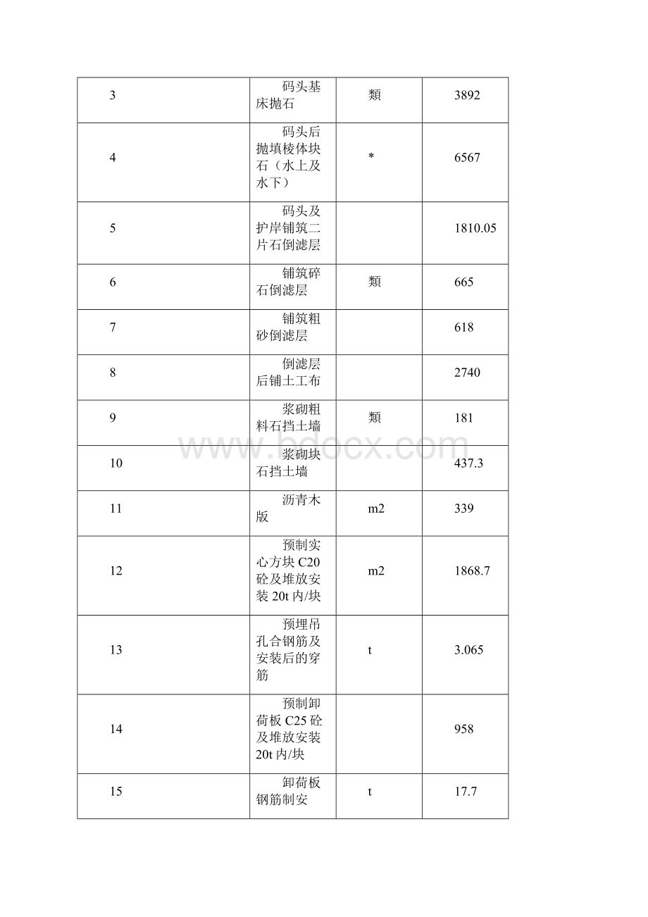 扩容改建施工组织设计方案.docx_第2页