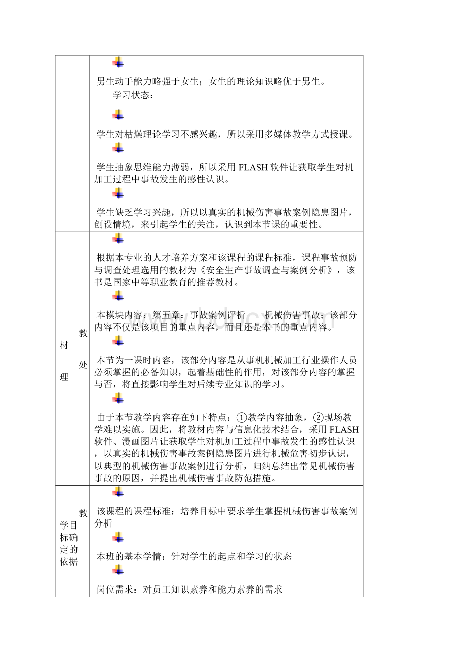 机械伤害事故案例分析公开课教案Word格式.docx_第2页