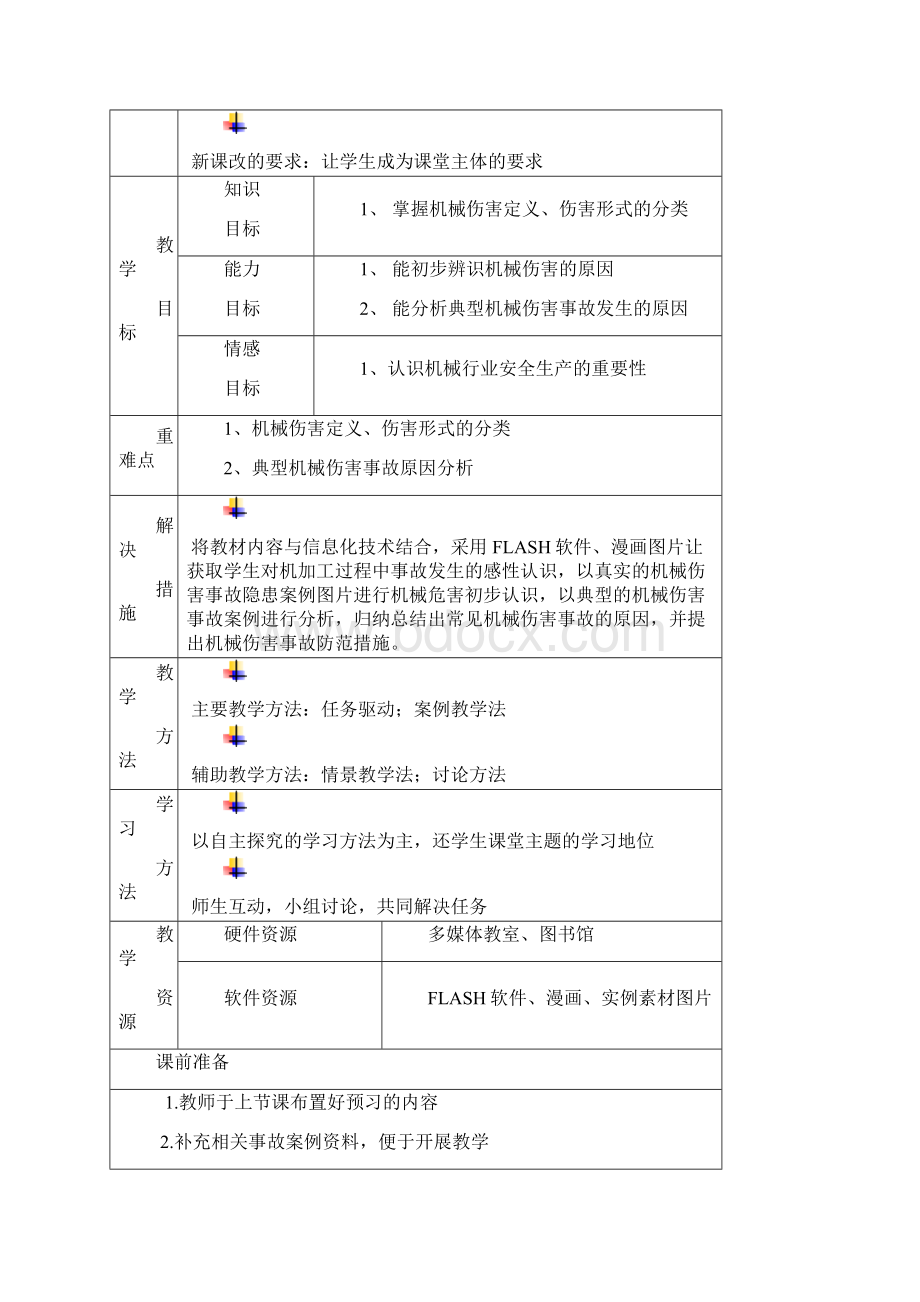 机械伤害事故案例分析公开课教案Word格式.docx_第3页