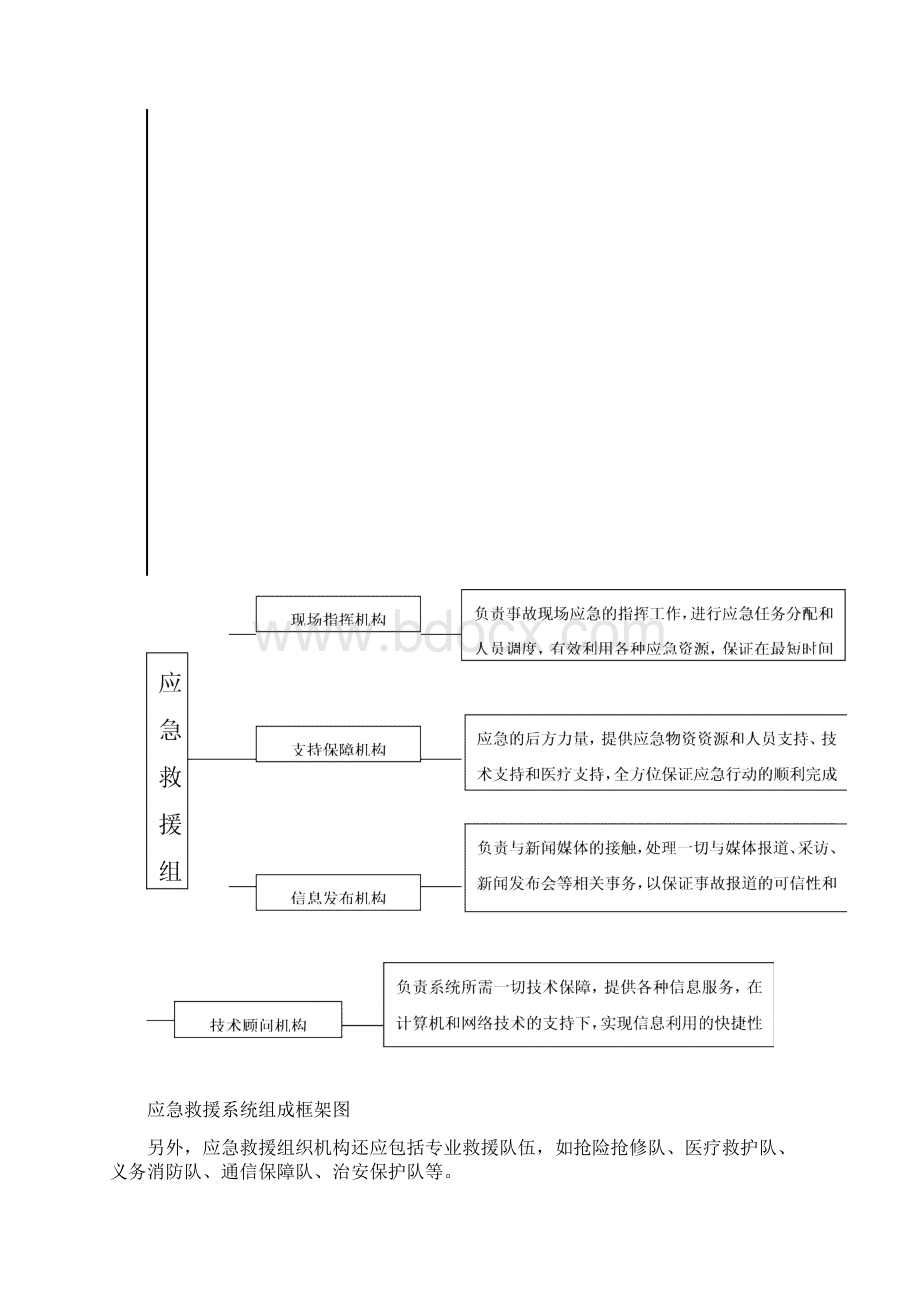 高危行业重特大事故应急救援体系建设大体要求及条件导那么.docx_第3页