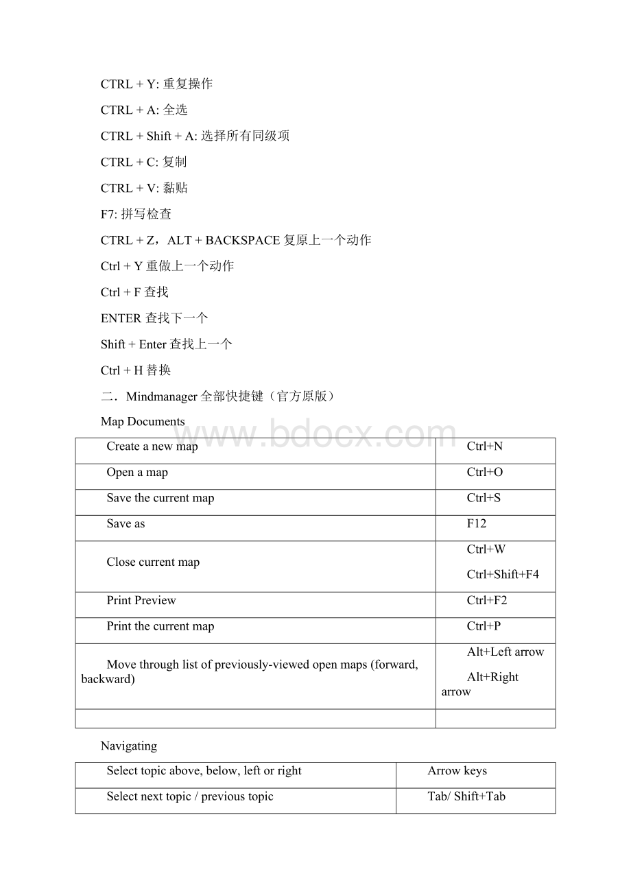 MindManager常用快捷键官方原版快捷键文档格式.docx_第3页